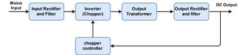 To Know Details About Switch Mode Power Supply (SMPS)