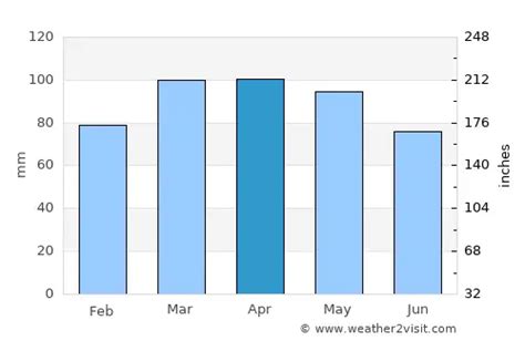 Milford Weather in April 2024 | United States Averages | Weather-2-Visit