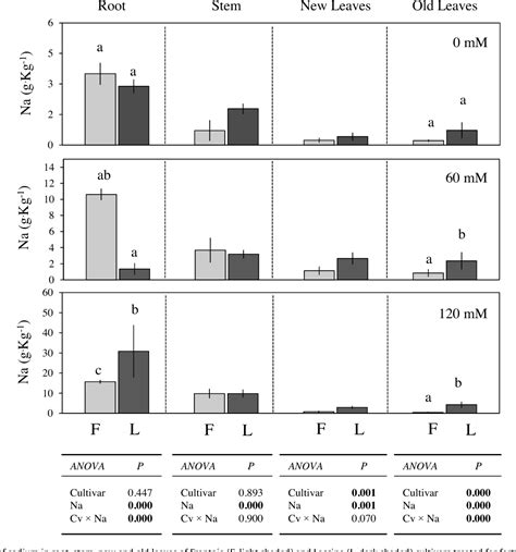 Figure 1 from Salt stress induces differential regulation of the ...