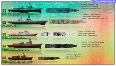 Destroyer Ship Vs Frigate » AutoJournalism.com