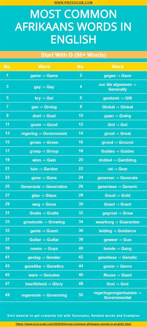 Most common Afrikaans words in English start with G in 2020 | Afrikaans, Words, English words