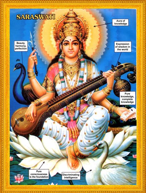 HINDUISM THOUGHTS: Meaning of SARASWATI Ji