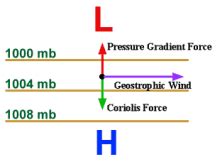 Geostrophic Wind - Licchavi Lyceum