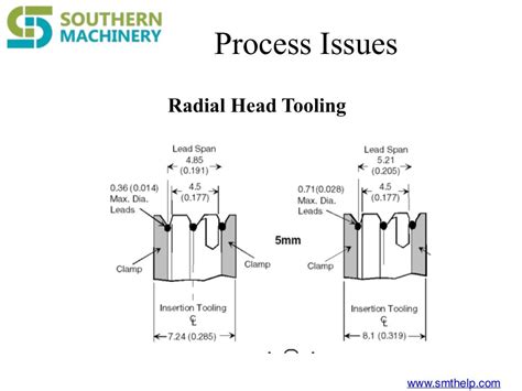 Through hole pcb design considerations