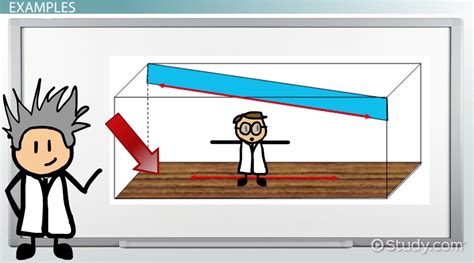 Skew Lines in Geometry: Definition & Examples - Video & Lesson ...