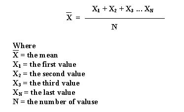 Arithmetic mean formula – Printable graphics