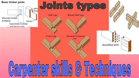 Essential woodworking joint/carpentery joints for beginners/Joinery techniques/Timber Framing ...
