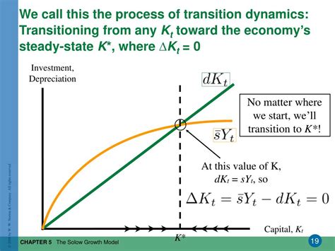 PPT - The Solow Growth Model PowerPoint Presentation, free download - ID:3798525