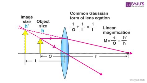 What is Lens Formula? - Calculating Magnification | Power Lens