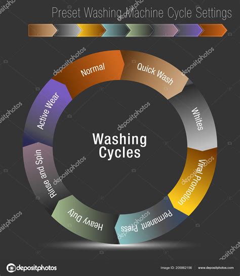 Image Preset Washing Machine Cycle Settings Chart — Stock Vector © cteconsulting #205862156