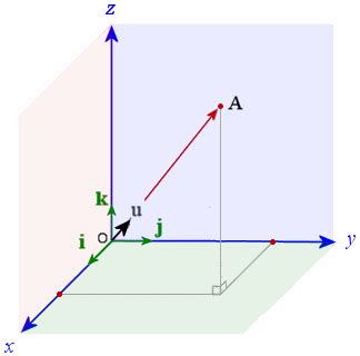 7. Vectors in 3-D Space