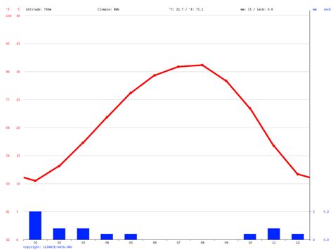 Tabuk climate: Average Temperature, weather by month, Tabuk weather ...