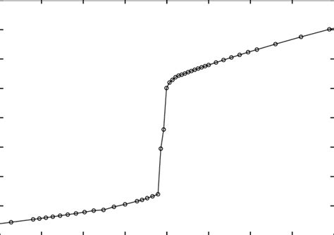 10. Internal energy as a function of temperature for the effective... | Download Scientific Diagram