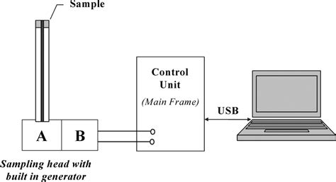 Circuit diagram of a TDS setup. Here A and B are two sampler channels ...