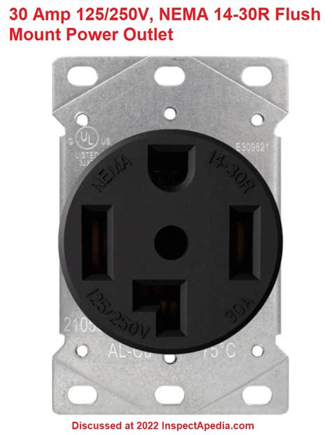 Nema 14 50 Outlet Wiring Diagram