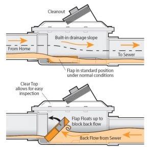 What is the purpose of a backflow device? - Rainbow Municipal Water District