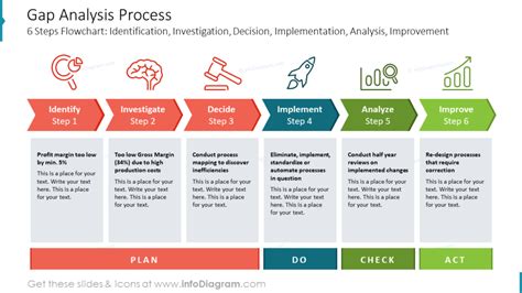 Gap Analysis Process - Blog - Creative Presentations Ideas