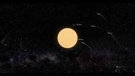 UY Scuti in our Solar System - YouTube