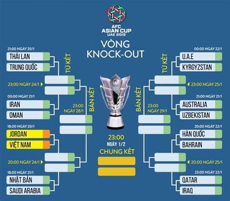 Top 10 đội bóng mạnh nhất vòng đấu loại Asian Cup 2019 - Toplist.vn