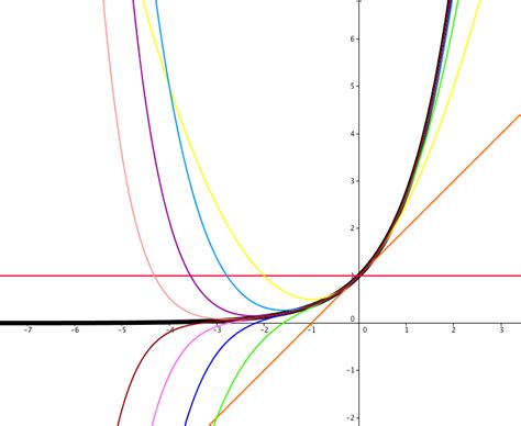 Mr. O'Brien's 2012-13 Period 2 AP Calculus: Taylor Series