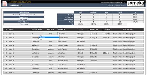 Issue Tracker Template | Free Project Issue Tracking Template