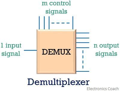 Difference Between Multiplexer and Demultiplexer (with Operational ...