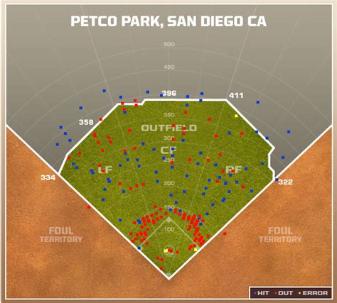 Major League Baseball Stadiums – Stadium Dimensions – MLB Ballpark ...