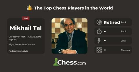 Mikhail Tal | Top Chess Players - Chess.com