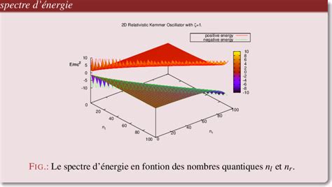 Figures: Journal of Physics A (2009). | Download Scientific Diagram