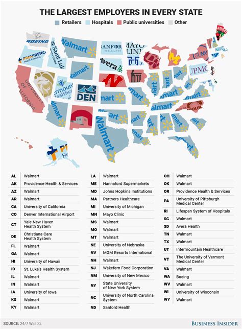 The largest employers in each US state - AOL Finance