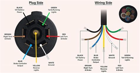 How To Wire A 7 Way Plug