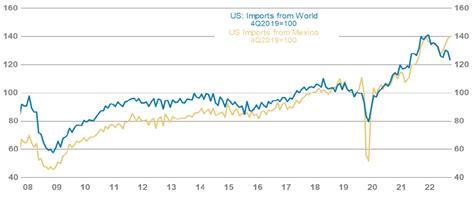 Why EM equities now? – TT International