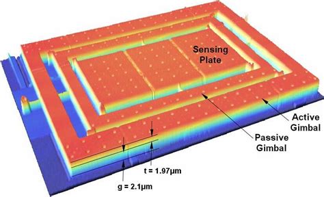 Confocal imaging profiler scan of the structure, for obtaining layer ...