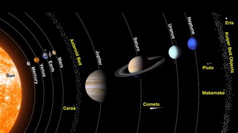 Exploring Jovian Planets, the Titans of Our Solar System | HowStuffWorks