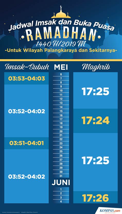 Imsak : Jadual Waktu Imsak Berbuka Puasa 2020 Negeri Perlis Adik Ida - Find out what is the full ...