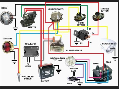 1999 Harley Sportster Wiring Diagram