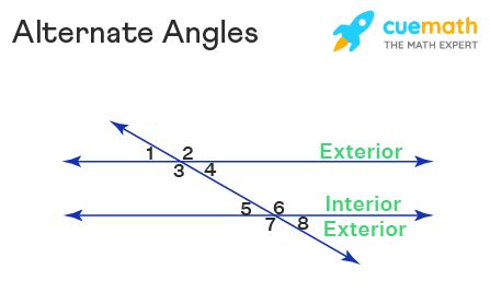 Alternate Interior Angles Theorem Converse - Hanson Lins1970