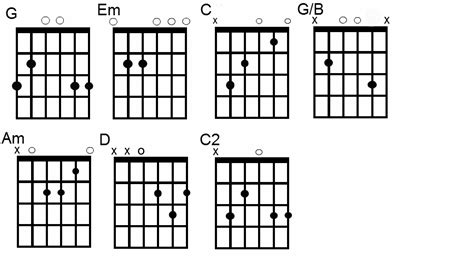 Bob Marley Chords Redemption Song