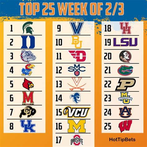 College Basketball Rankings 2/3/20 | Hot Tip Bets