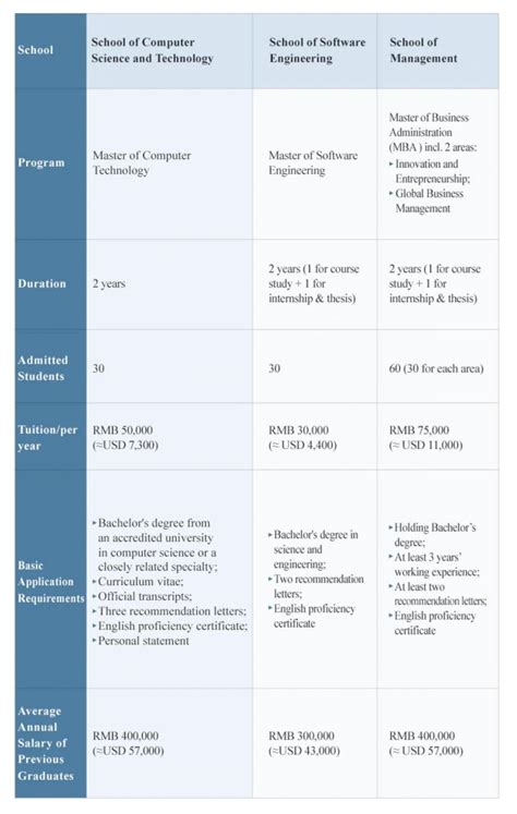 University of Science and Technology of China | World University Rankings | THE