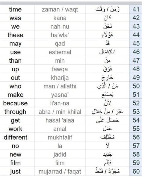 Images By Rana Hijazi On Easy Arabic | Learn Arabic Language | Learning ...