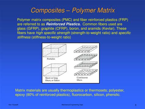 PPT - Composites PowerPoint Presentation, free download - ID:38357