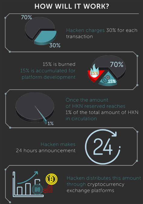 ICO Review: Hacken Analysis - Master The Crypto