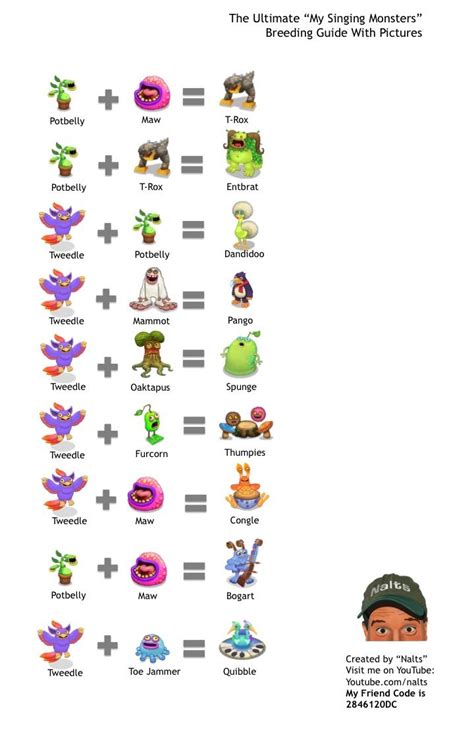 Singing Monsters Breeding Chart | My Singing Monsters Breeding Guide With Pictures | My Singing ...