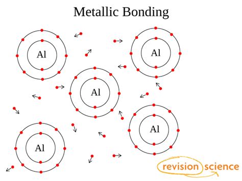 Metallic Bond Structure