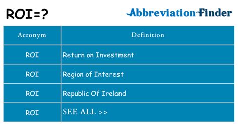 What does ROI mean?