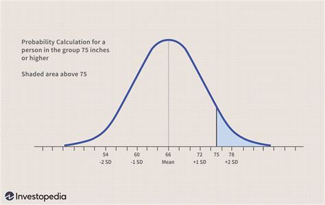 The Normal Distribution Table Definition