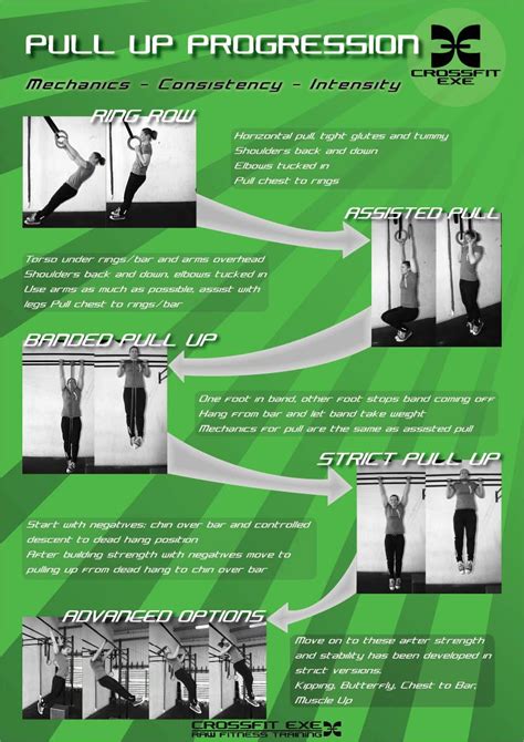 Pull Up Progression A step by step simplified guide to the progressive steps towards nailing ...