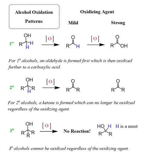 Alcohol Oxidation Mechanisms and Practice Problems - Chemistry Steps