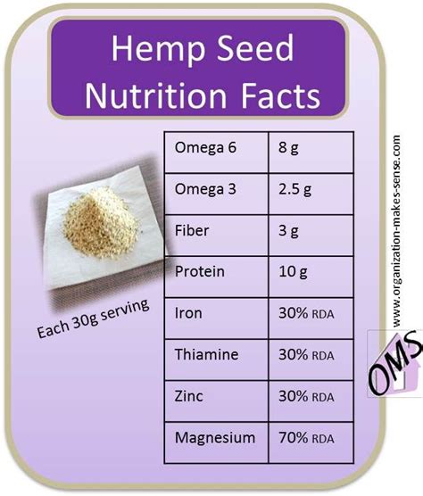 Hemp Seeds Nutrition Facts | Nutrition facts, Healing diet, Nutrition